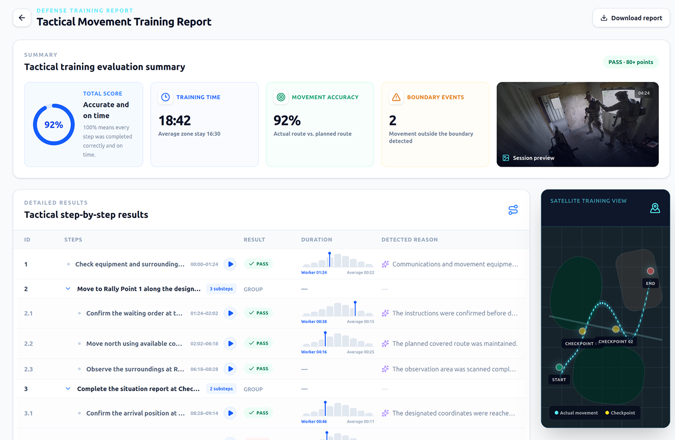 Tactical Step-by-Step Performance Analysis — illustration