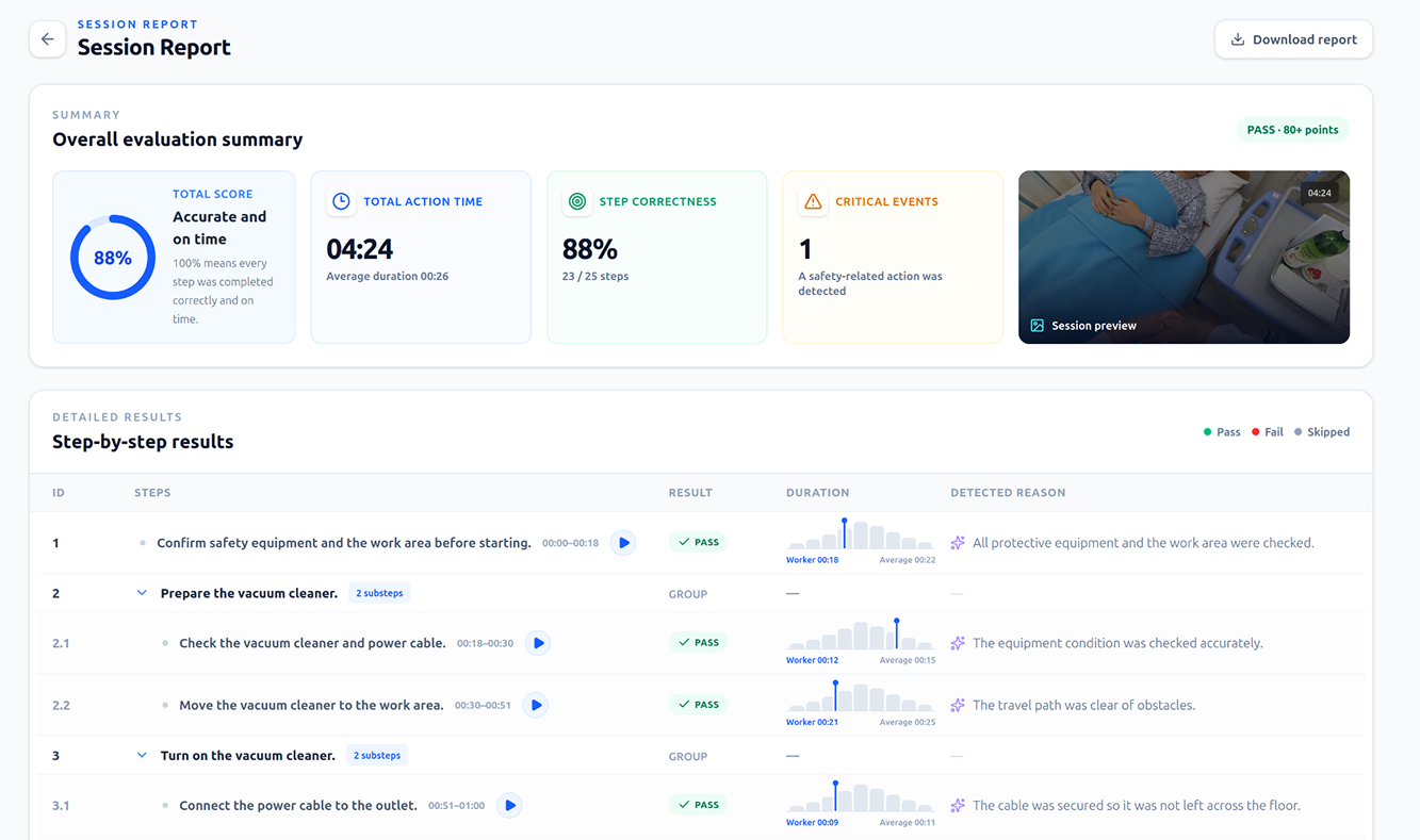Step-by-Step Performance Analysis — illustration