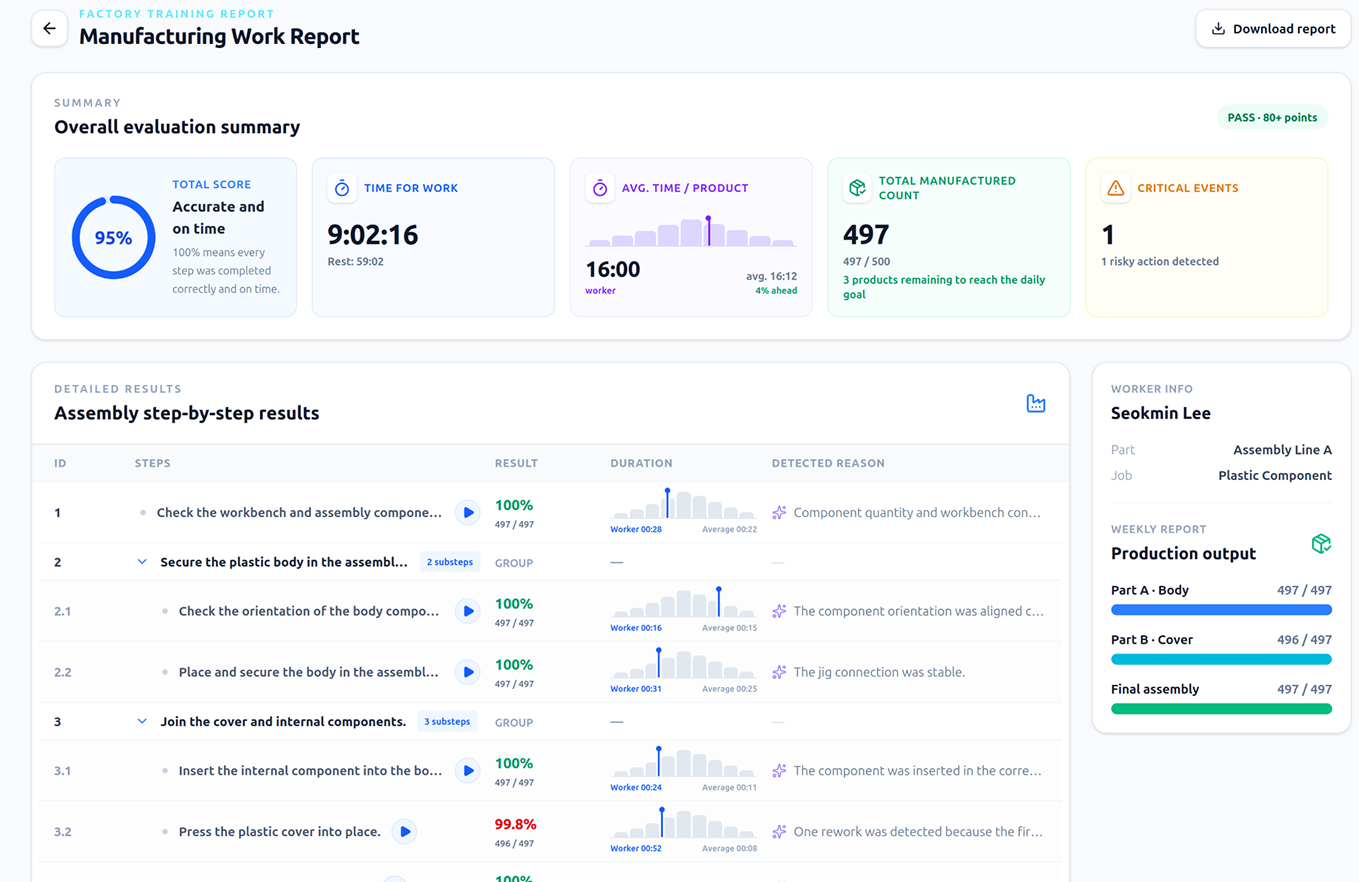 Step-by-Step Work Performance Analysis — illustration